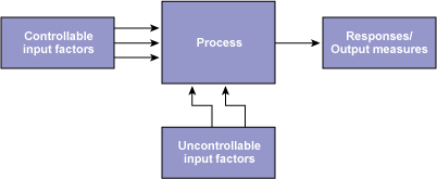 design of experiments qualitative factors